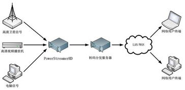創(chuàng)視數(shù)碼 打造一體化數(shù)字信息展示解決方案，賦能企業(yè)智能化溝通